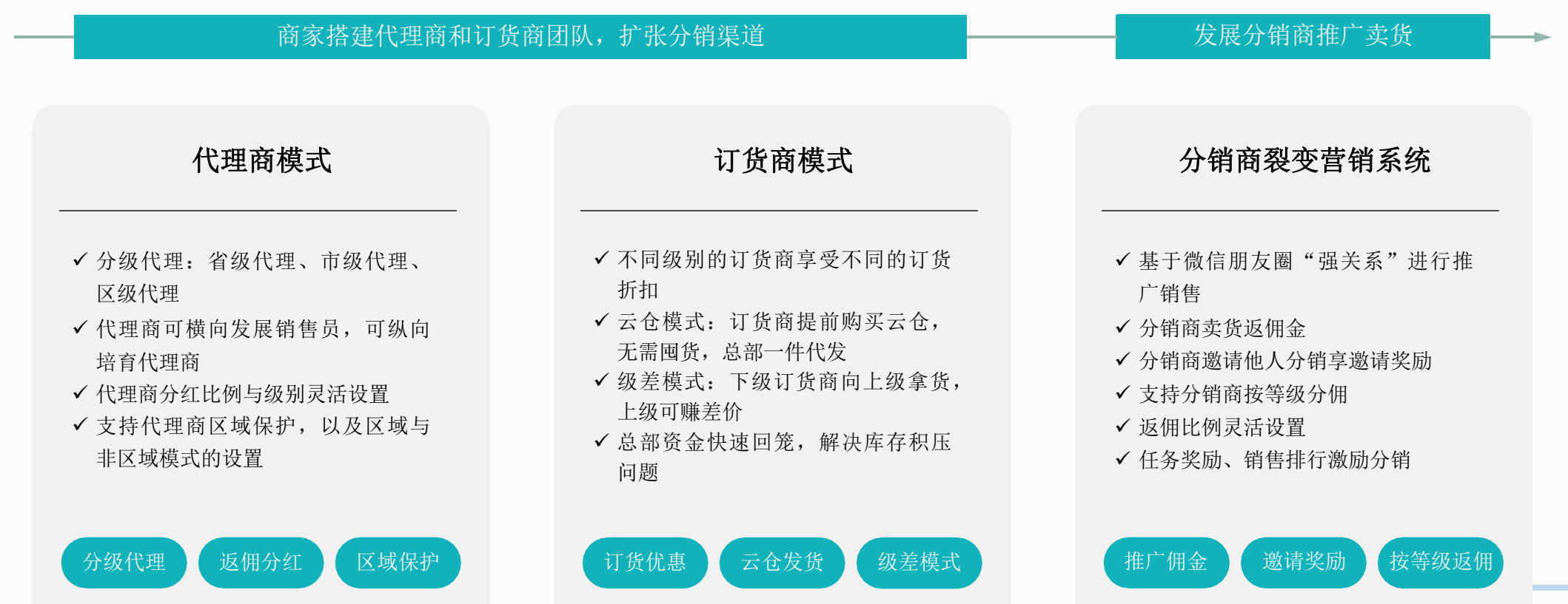 启博微分销为商家提供全行业全场景电商解决方案